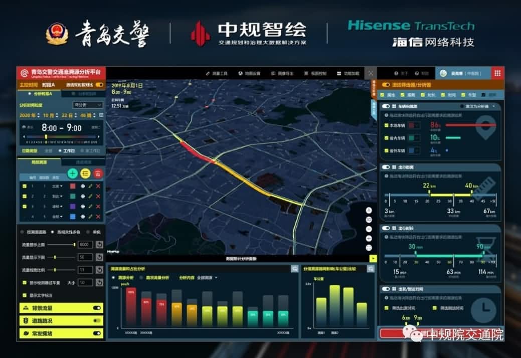 溯源车迹，智慧警勤——bifa必发(中国)位置大数据助力青岛交警交通流溯源平台建设